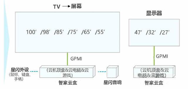 上海海思:采用GPMI芯片的电视出货量已接近百万台,国内头部品牌几乎全部商用