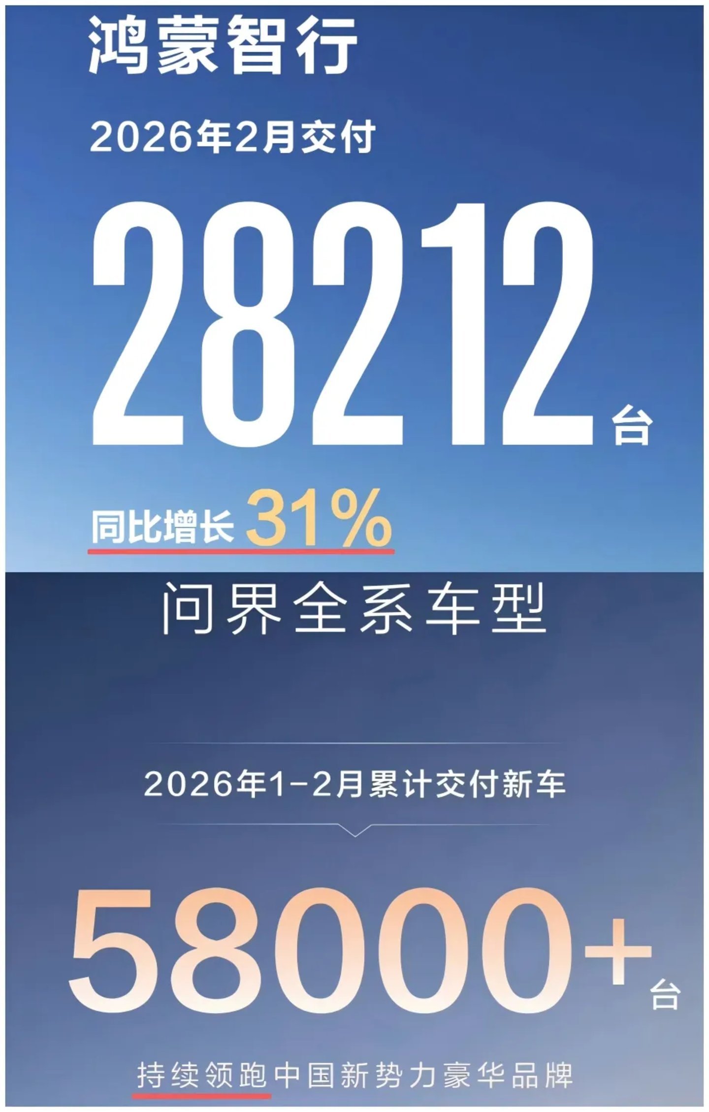 小米SU7告别等单,让其他车咋卖?