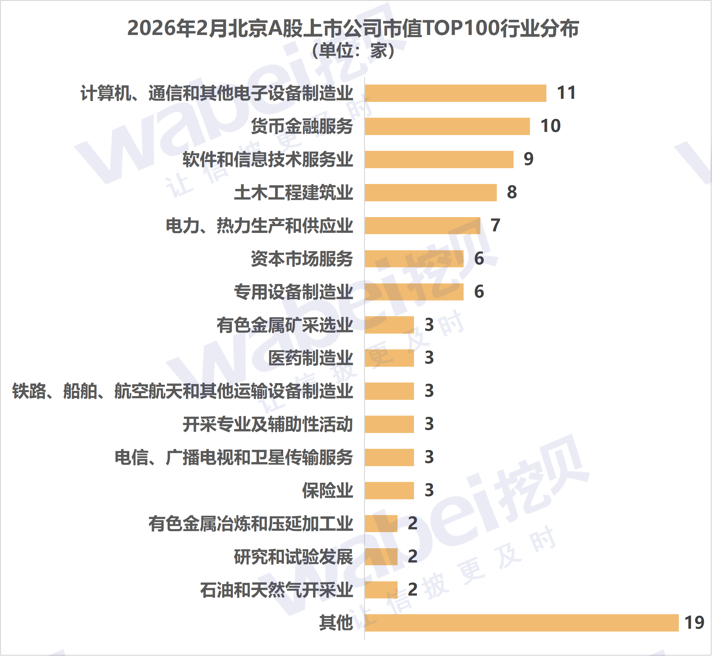 图2北京行业.png