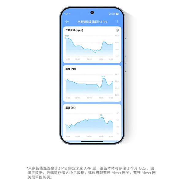 众筹114元！米家智能温湿度计3 Pro发布：能测二氧化碳了