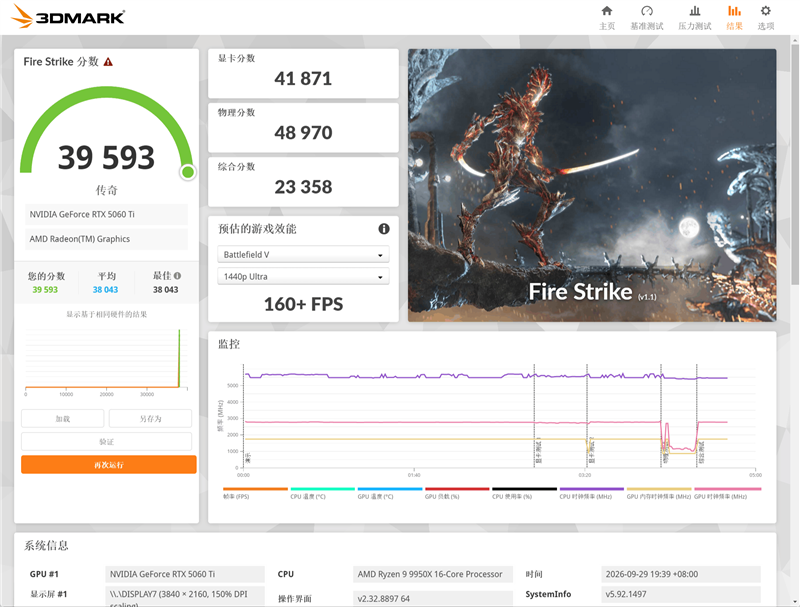 2K毫无压力4K也可一战 微星RTX 5060 Ti 8G GAMING TRIO OC显卡游戏评测: 6倍帧生成+路径追踪享受顶级游戏
