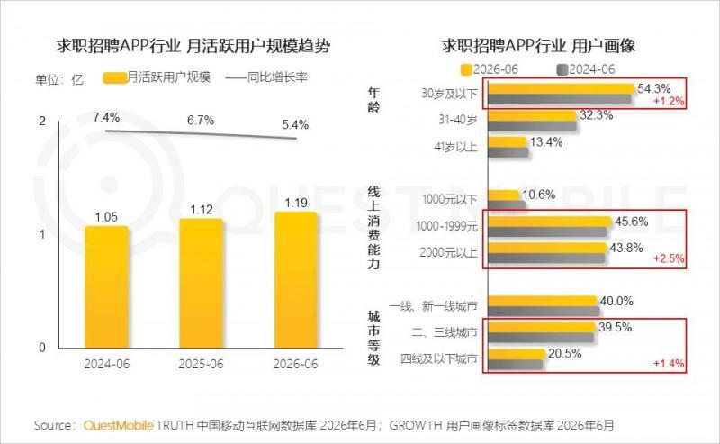 2026年上半年中国移动互联网典型行业报告