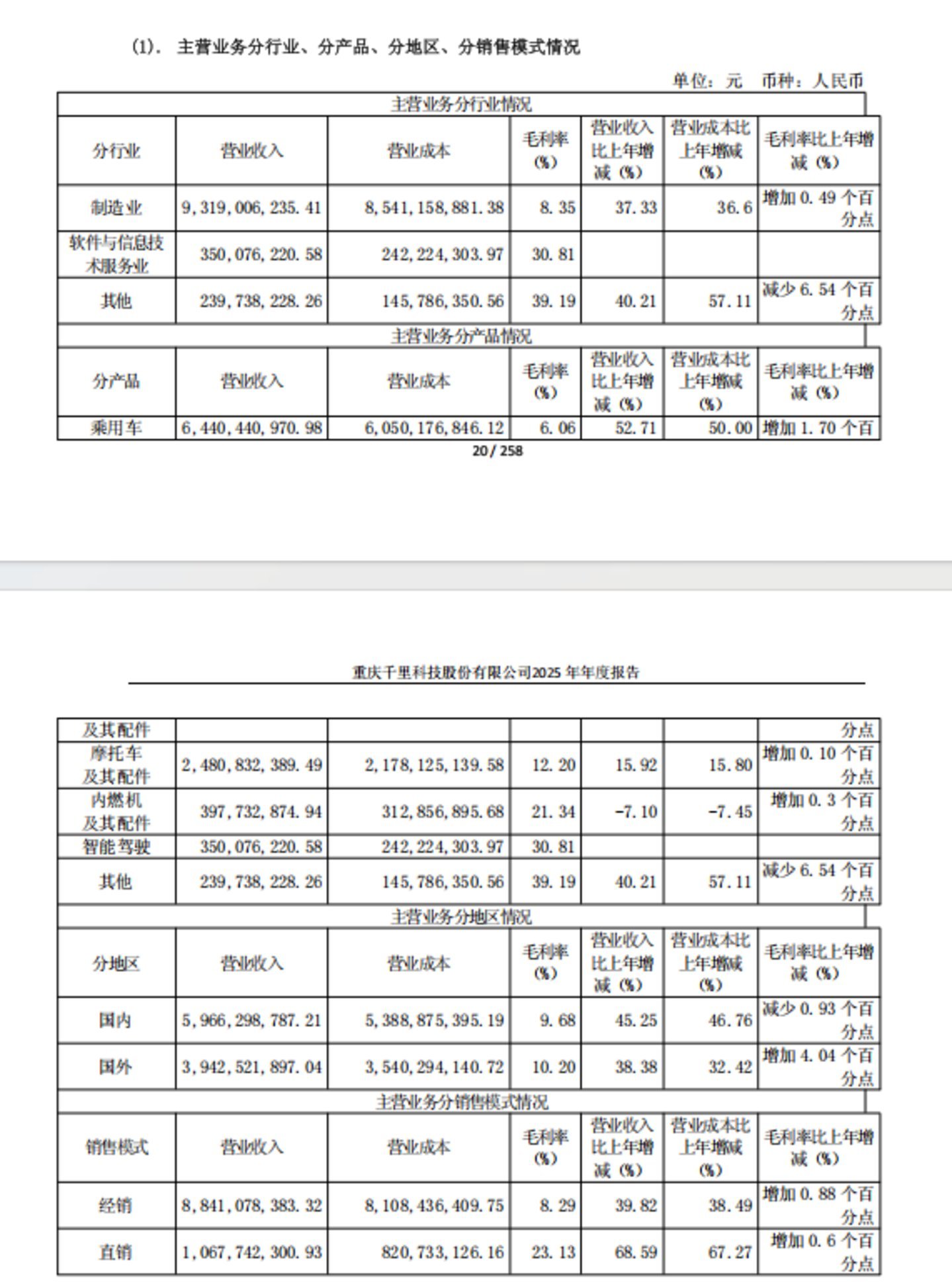 千里科技主营业务情况，图源千里科技2025年财报