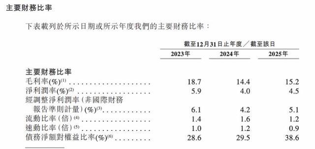 2023-2025年公司主要财务比率数据一览