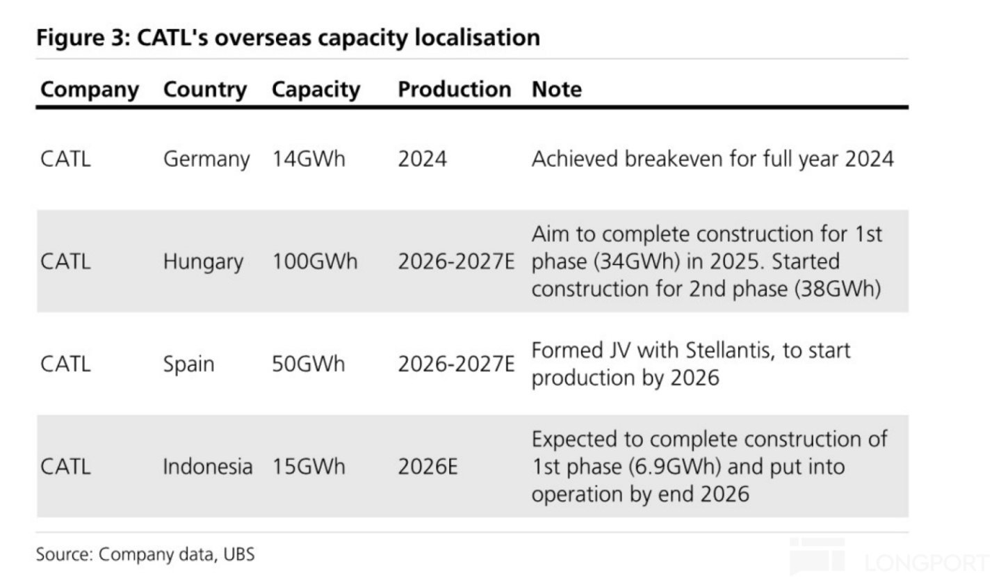 宁王:无可撼动的能源时代“台积电”