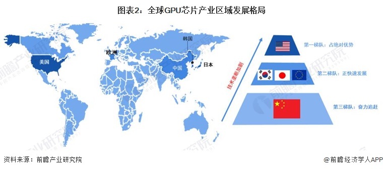 图表2:全球GPU芯片产业区域发展格局