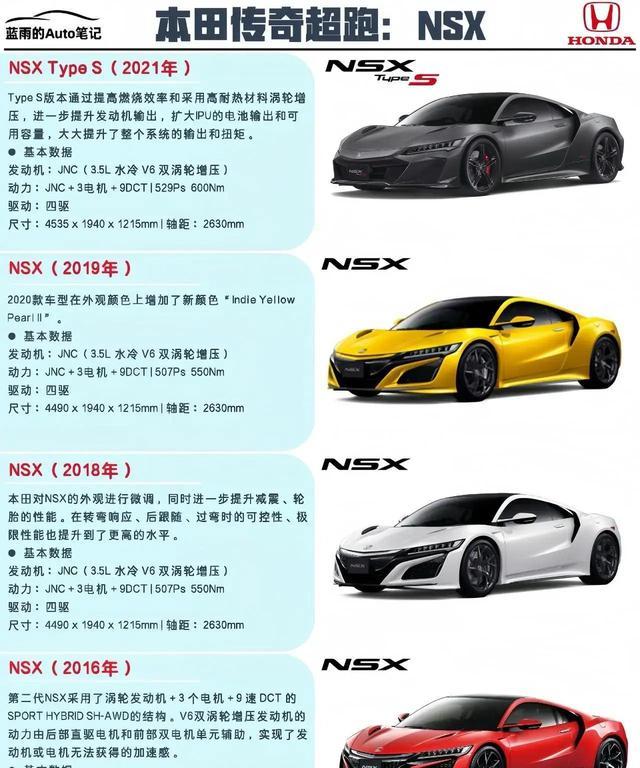 本田NSX的进化之路：日系超跑的传奇沉浮录始末-有驾