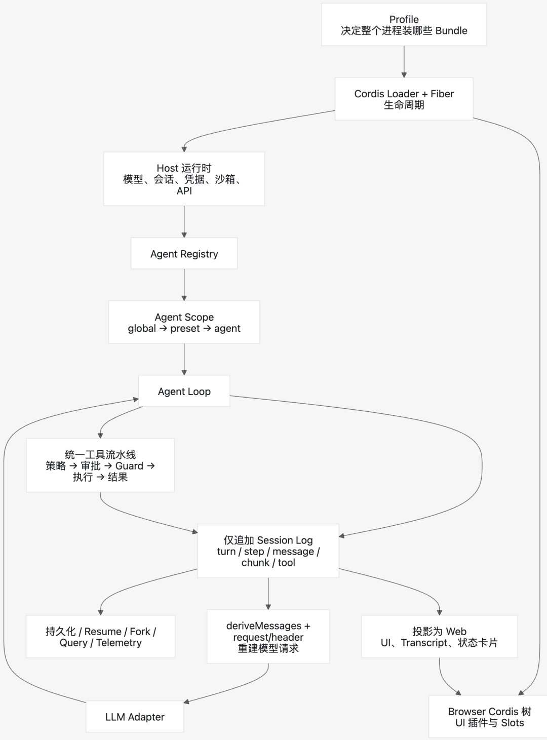 图片由 AI 生成