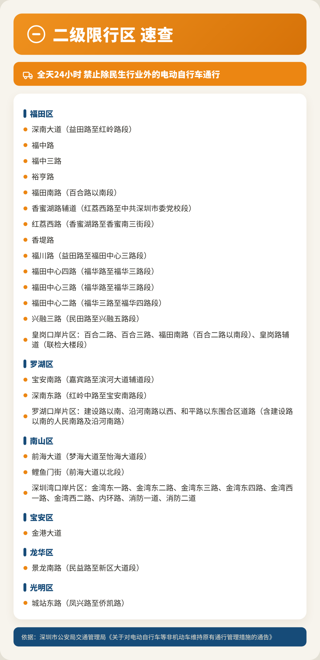 03_二级限行区速查.png