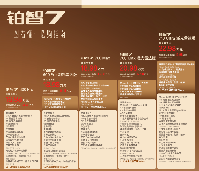 16.98 万元起!丰田这台拼好车铂智 7,把华为、Momenta、小米都装上了