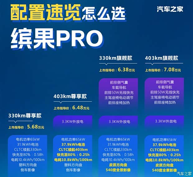 汽车之家