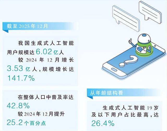 数据来源：第五十七次《中国互联网络发展状况统计报告》