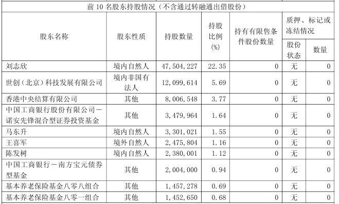 图片来源:公告截图