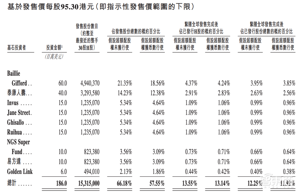 今天，梅卡曼德港股上市，三年营收超八亿，年复合增长率达46.6%
