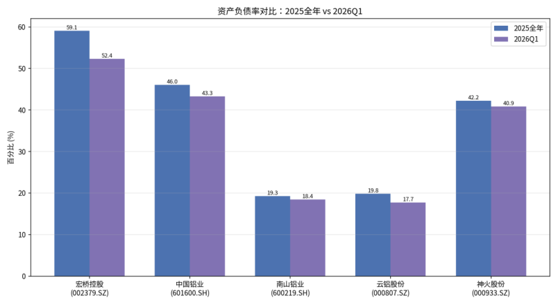 解码宏桥控股120亿再融资:绿色战略为何成核心落子方向