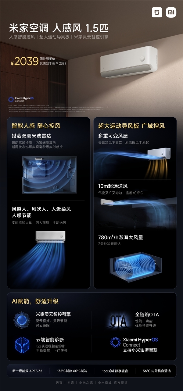 国补价2039元起！米家空调人感风1.5匹开售：自带毫米波雷达 主动控风
