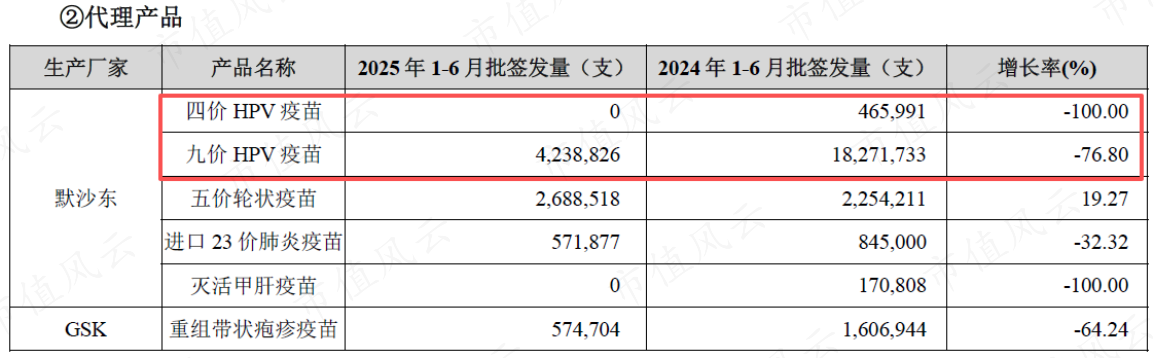 （来源：智飞生物2025年中报）