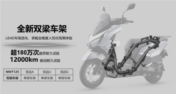 一箱油跑368km!五羊本田NWT125平踏摩托上市:高配售价不过万