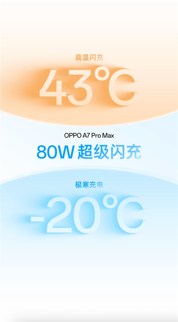 不用买充电宝了！10000mAh OPPO A7 Pro Max有线反充功率最高27W
