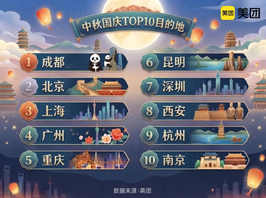 美团1