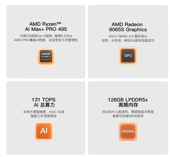 零刻GTR9 Pro迷你机配置升级：锐龙AI Max+ PRO 495 首发29998元