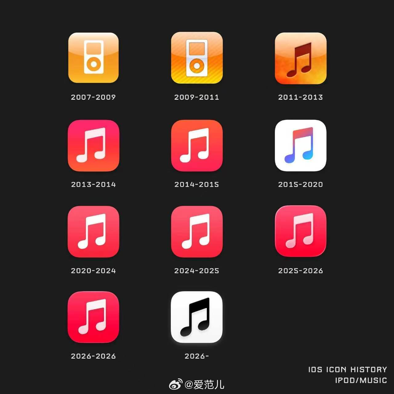 【Apple Music 图标大更新】#Applemusic图标更新