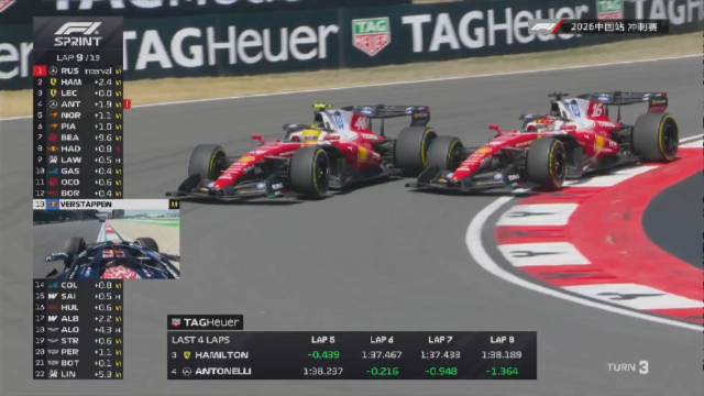 F1中国站冲刺排位赛献技顽强督察