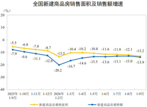 来源:国家统计局