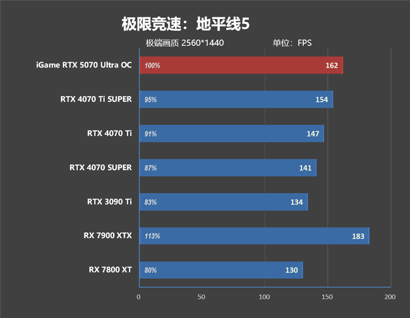显卡界的嘻哈涂鸦!七彩虹iGame RTX 5070 Ultra OC评测:同价位颜值与散热双天花板