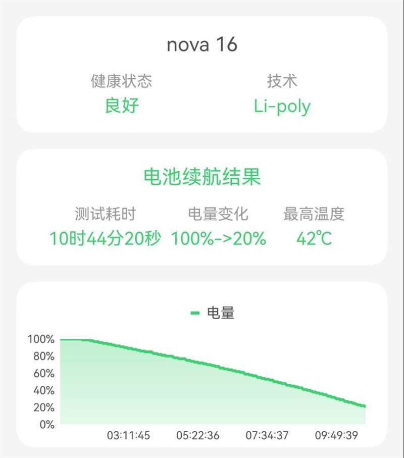 麒麟9010S+7000mAh电板 华为nova 16手机全面评测： 全系手感最优的真香款