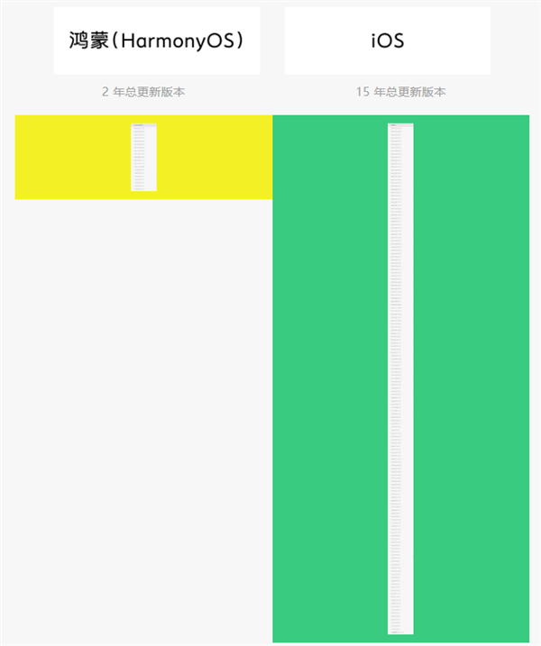 从0到8.0只用2年!微信鸿蒙版交付41个大版本 iOS版用了15年