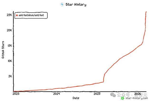 北邮00后UP主,早在2023年初就开发出了“龙虾”