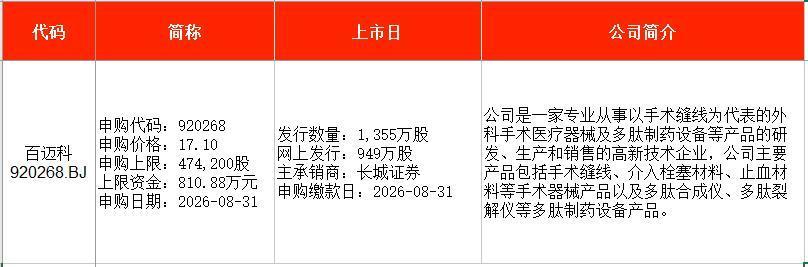 百迈科北交所IPO申购信息一览