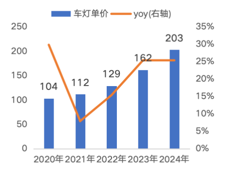 资料来源:星宇股份公司公告,源达信息证券研究所