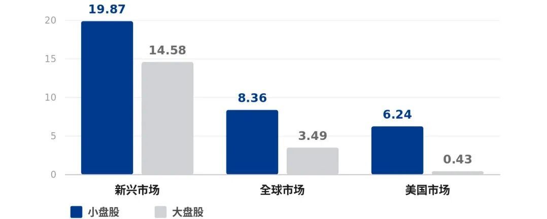 跨市场的量化Alpha对比