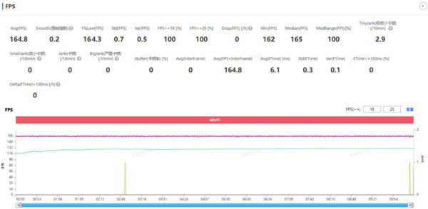 《无畏契约：源能行动》表现