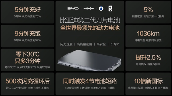 比亚迪发布闪充中国战略：年底全国建成20000座闪充站