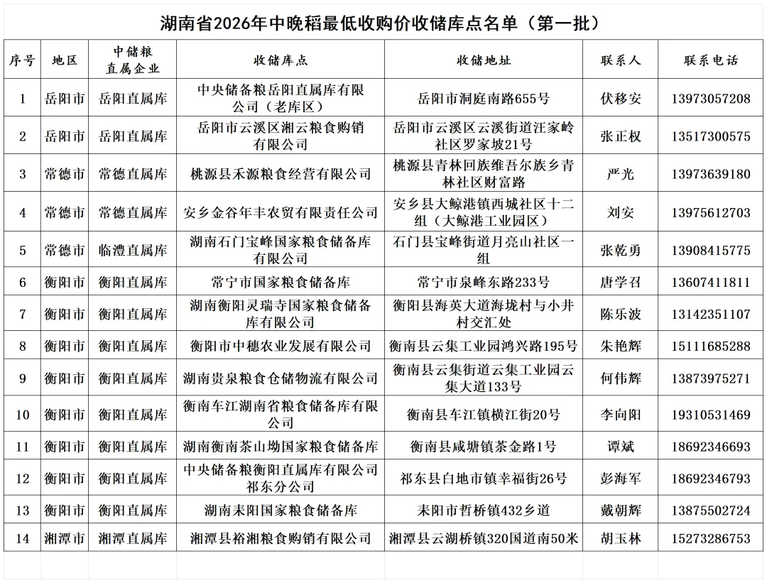 中晚稻最低收购价收储库点名单(第一批).webp.png