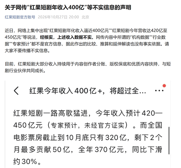 网传红果短剧年收入逼近400亿元 比国内电影票房还高?官方辟谣:数据不实