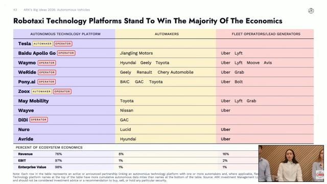 木头姐最新研判:AI正与四大前沿科技深度共振,引发史无前例“大加速”