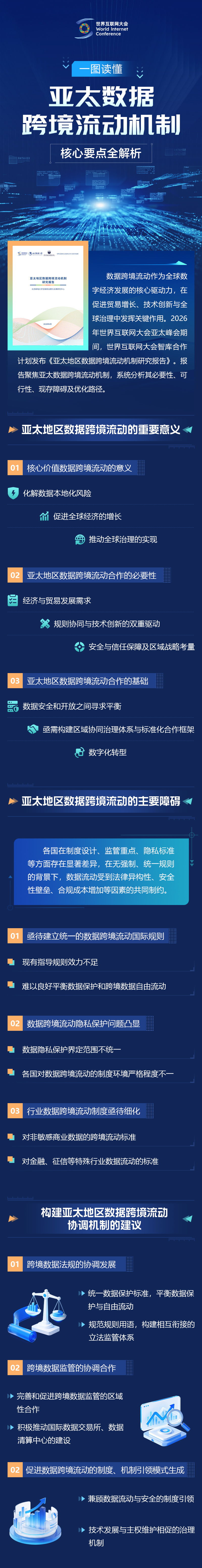 一图读懂|亚太数据跨境流动机制核心要点全解析