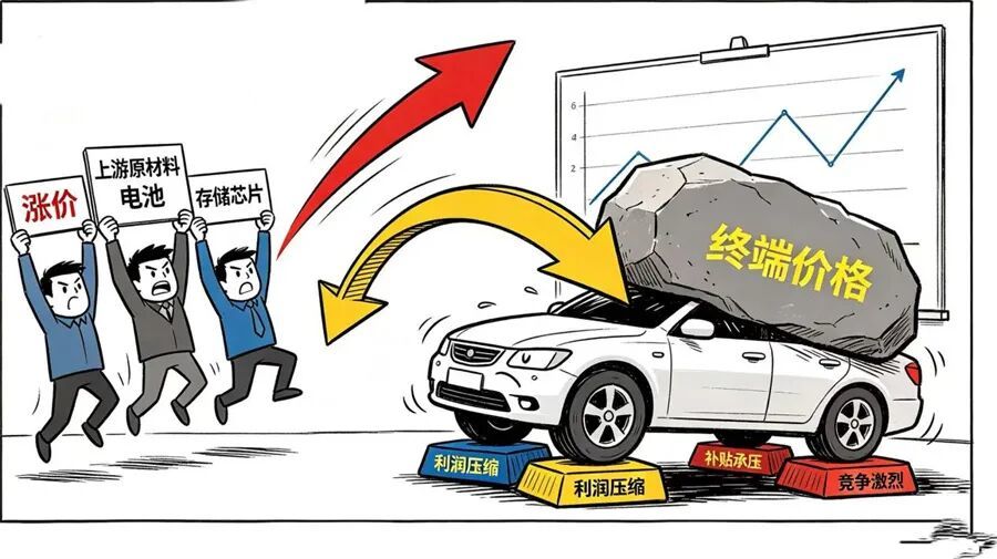 新能源汽车,为什么很难不涨价?