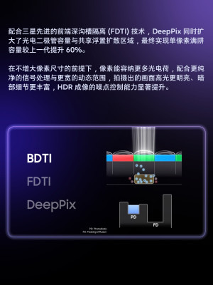OPPO新一代ProXDR发布 高动态与超高像素终于可以兼得