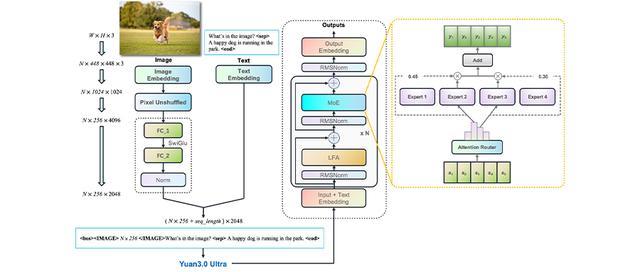 大模型“想太多干太少”?国内AI团队祭出多个技术大招,破解成本困局