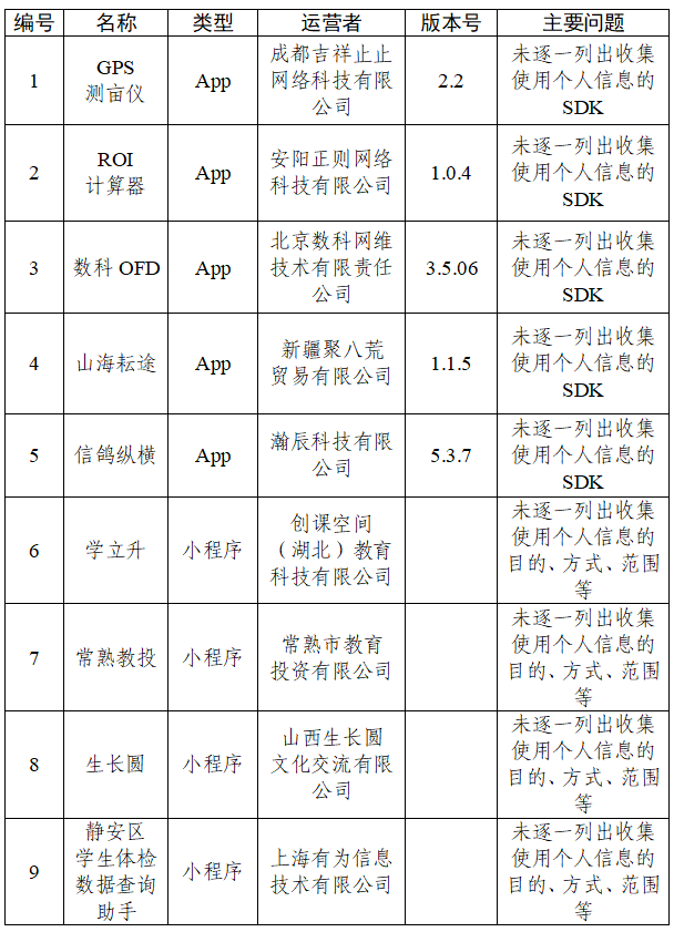 30款App被中央网信办通报_快讯_第3张_纵横网 30款App被中央网信办通报_https://www.izongheng.net_快讯_第3张