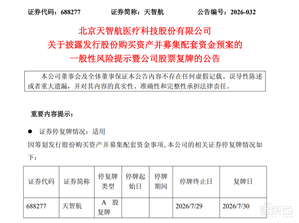 北京手术机器人龙头,买了一家骨科植入物公司
