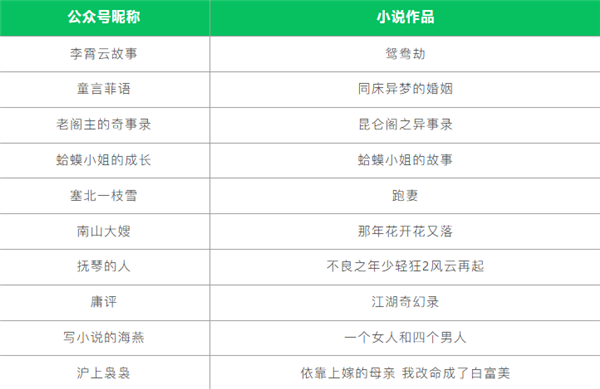 绿泡泡短剧开始发力!微信发起公众号小说改编微短剧激励:上不封顶