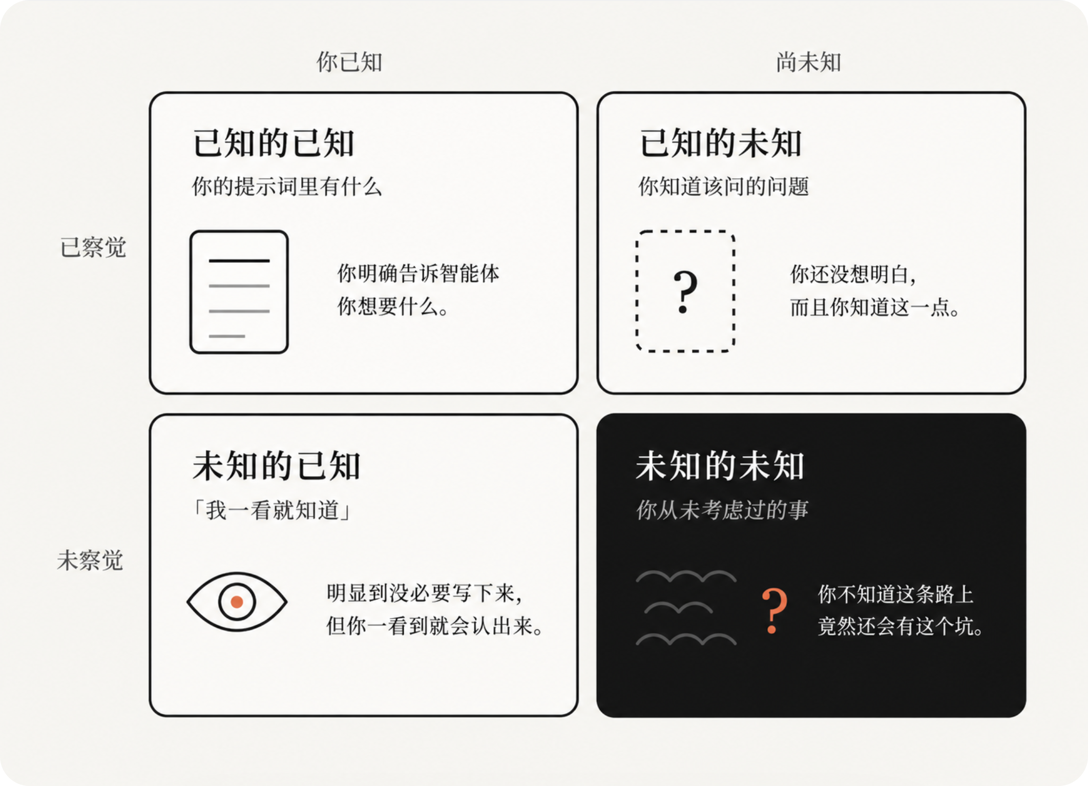 刷完 Fable 5 爆火玩法,我发现自己用 AI 第一步就错了
