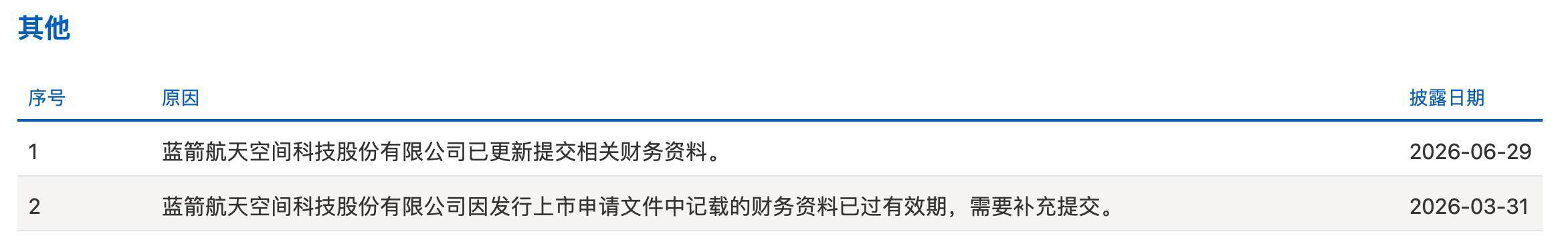 上交所公示蓝箭航天相关补充申报事项记录