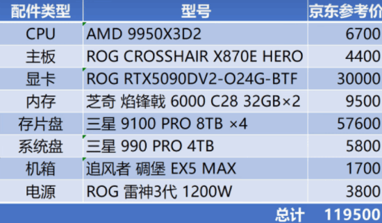 徐静雨评峰哥找装机猿组1万2的电脑:打游戏不够用!